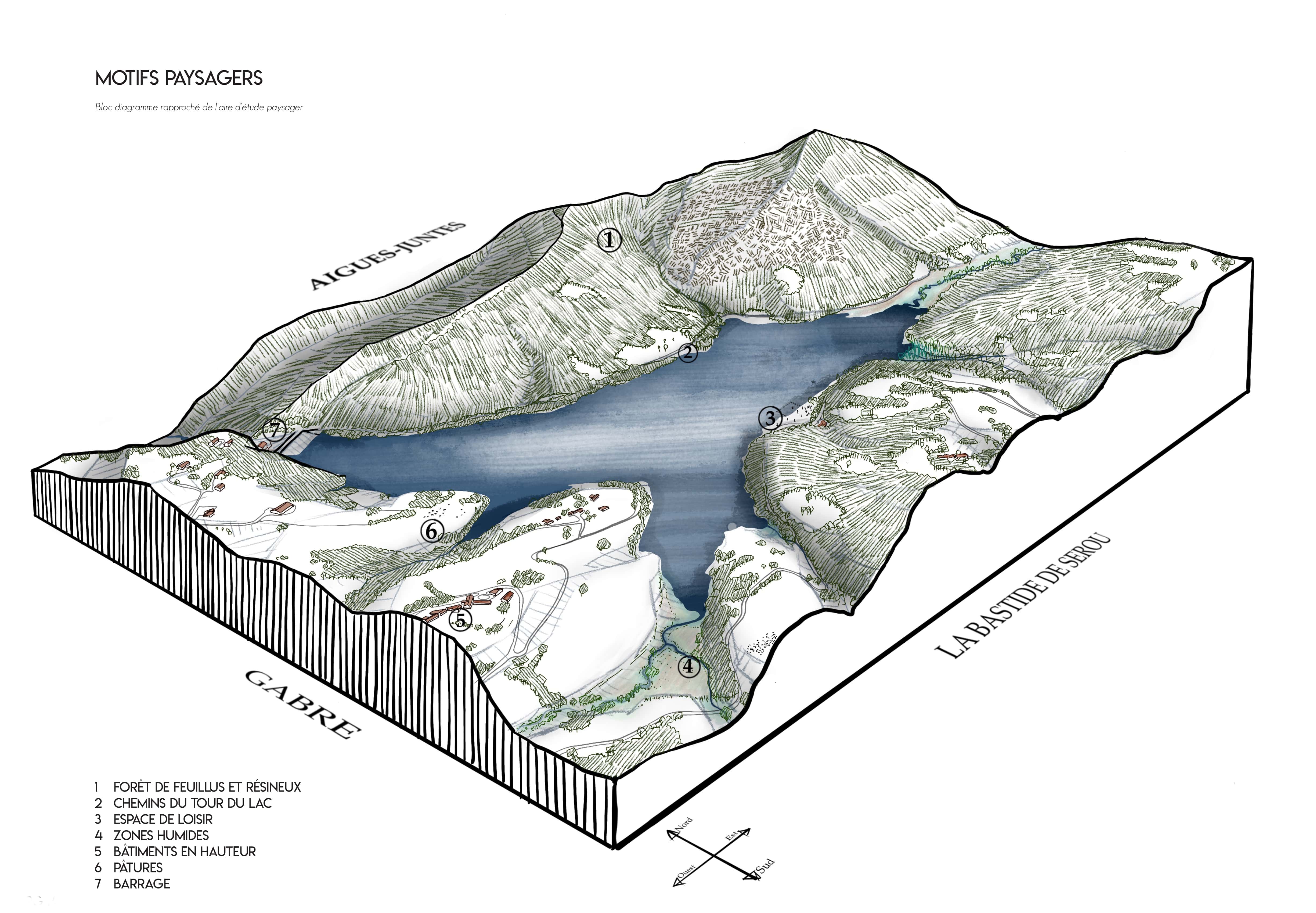 Projet proposé